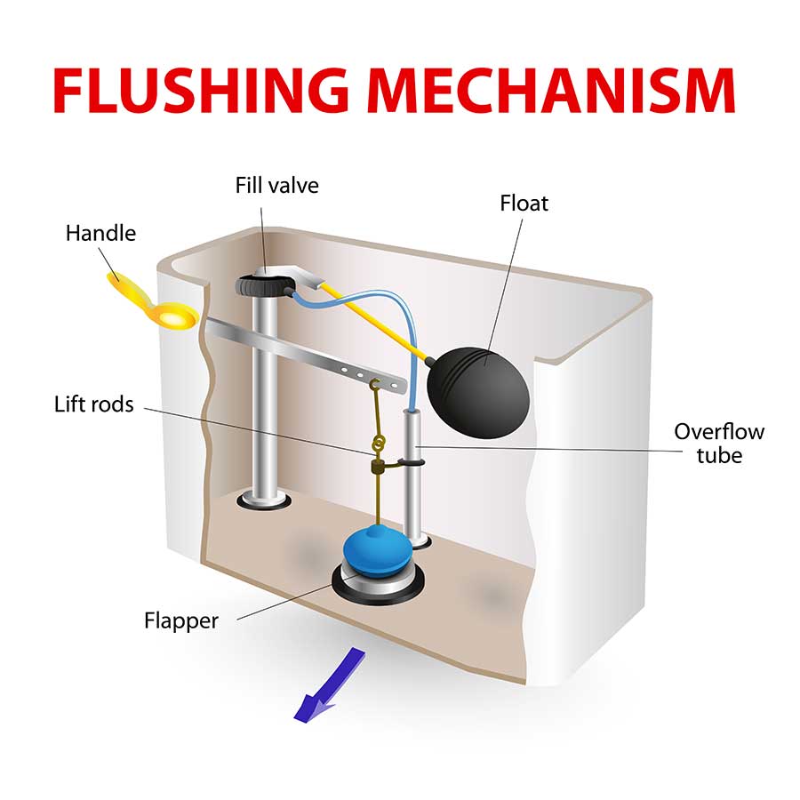 Flushing mechanism Parts