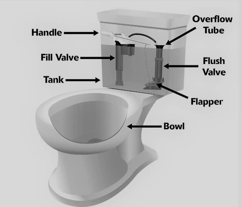 Parts Of A Toilet Tank Diagram