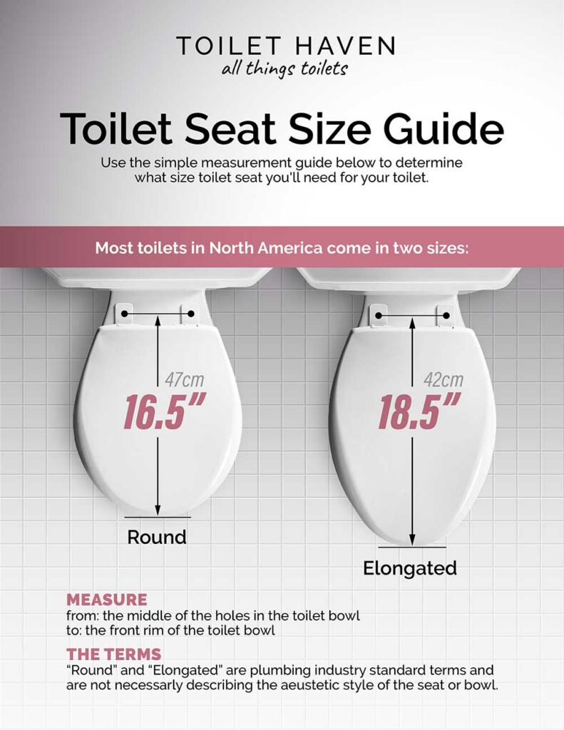 Toilet Seat Size Guide