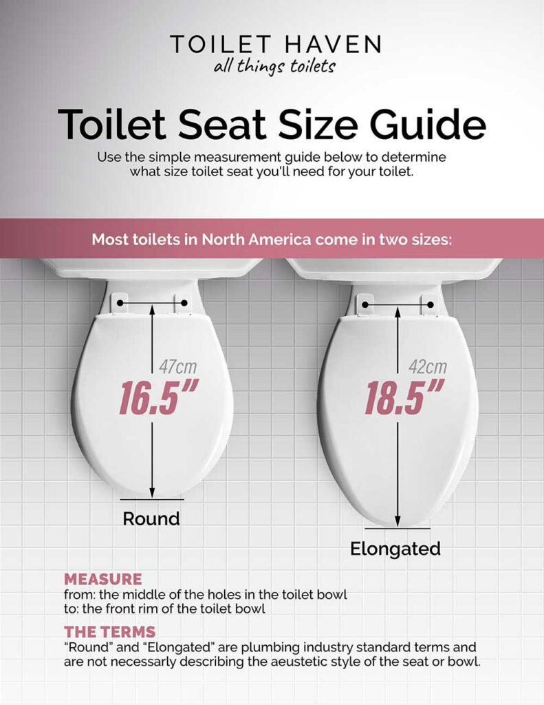 Principal 130+ imagen round toilet seat dimensions - In.thptnganamst.edu.vn